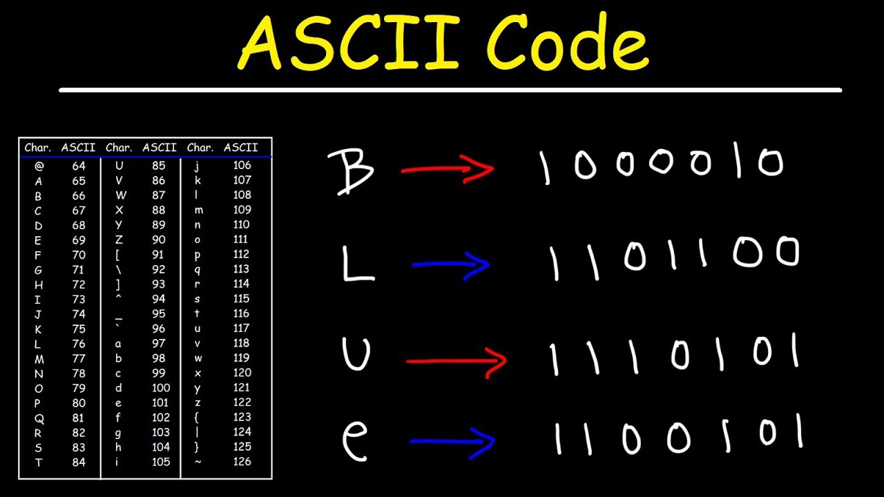 ascii-ascii-csdn-ascii-photos