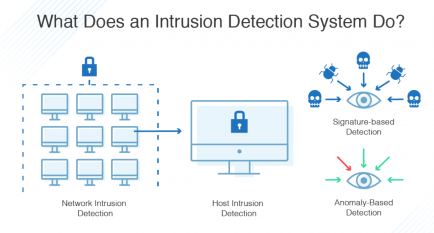 IDS - Intrusion Detection System